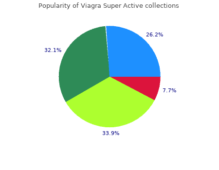 generic viagra super active 50mg online