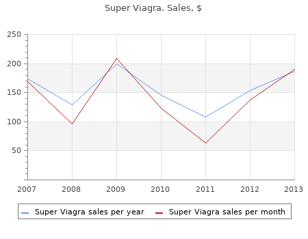 buy super viagra 160 mg low price