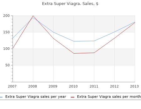 buy 200mg extra super viagra