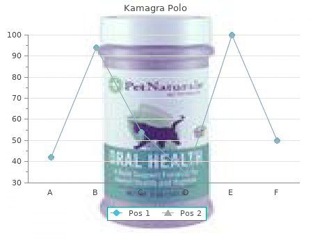 buy kamagra polo 100 mg cheap