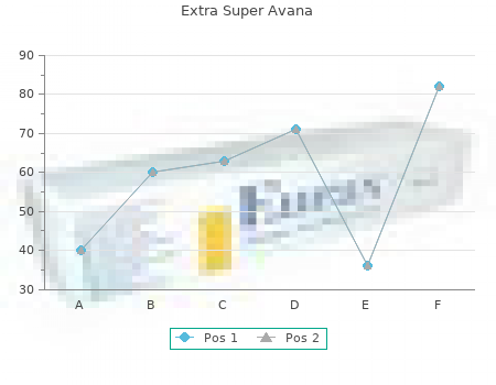 generic 260 mg extra super avana with visa