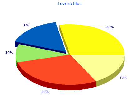 levitra plus 400 mg with mastercard