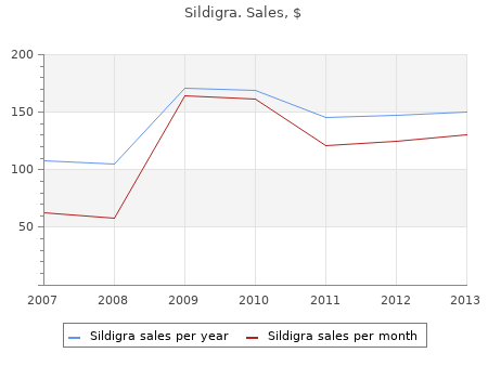 purchase sildigra 50mg line