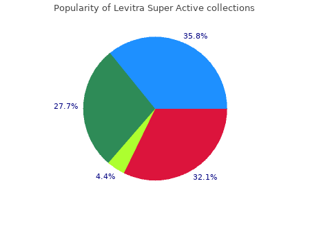discount levitra super active 20mg on-line