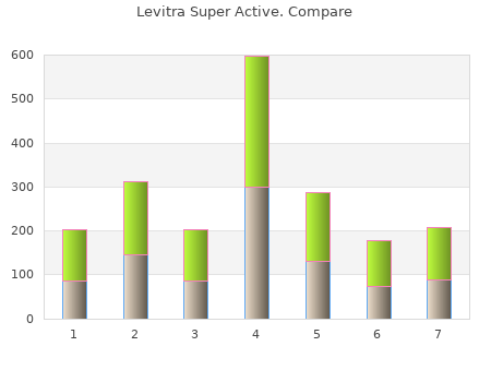 buy levitra super active 40 mg visa