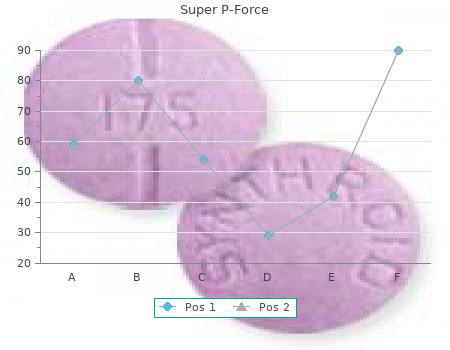 discount super p-force 160 mg with amex
