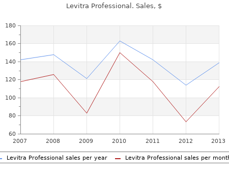 buy levitra professional 20 mg without prescription