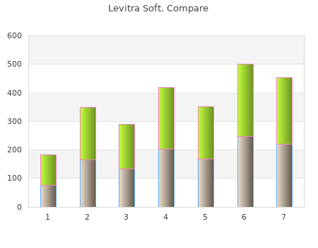 purchase levitra soft 20mg free shipping