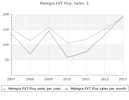 160 mg malegra fxt plus overnight delivery