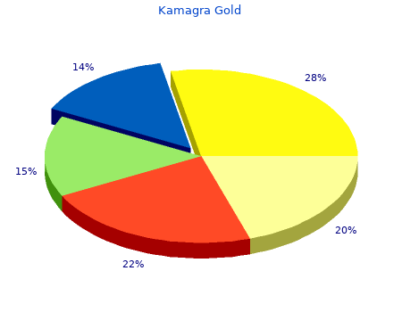 discount 100mg kamagra gold amex