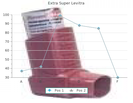 extra super levitra 100mg free shipping
