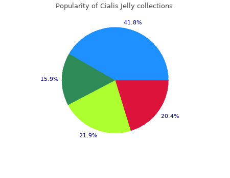 purchase cialis jelly 20mg online