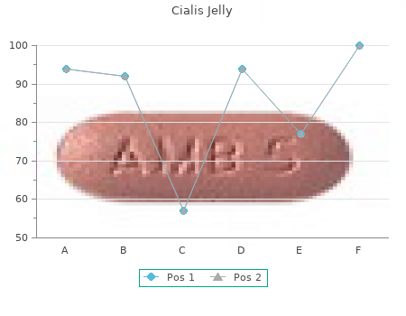 cialis jelly 20 mg online