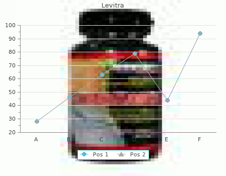 buy levitra 10 mg